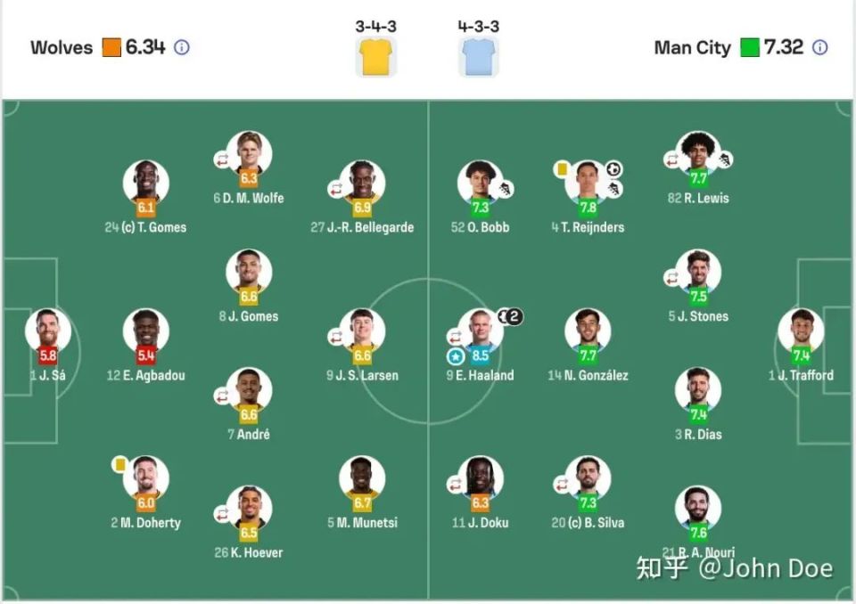 狼队此时的 狼队此时的