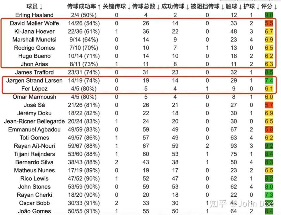 机会能力, 弃了自己的 机会能力, 弃了自己的