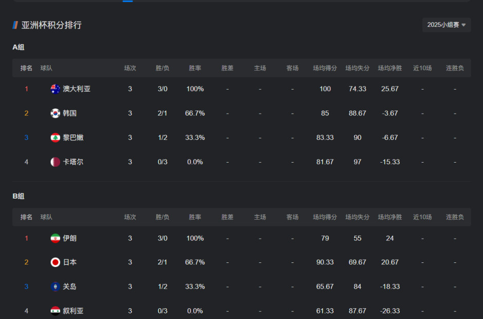 连胜领跑小, 强势晋级八