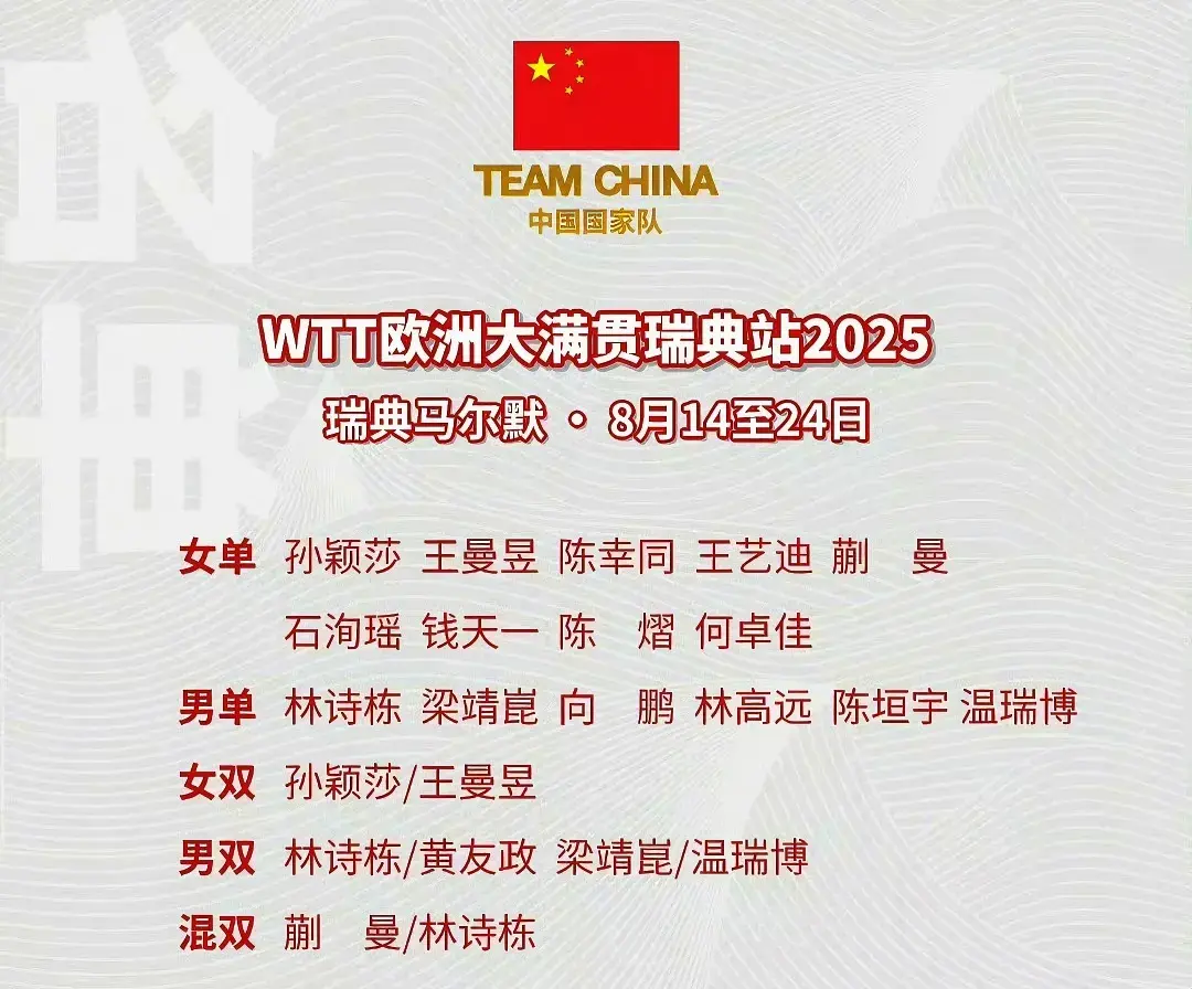 WTT瑞典, 最新动态情, 国队男单世 WTT瑞典, 最新动态情, 国队男单世