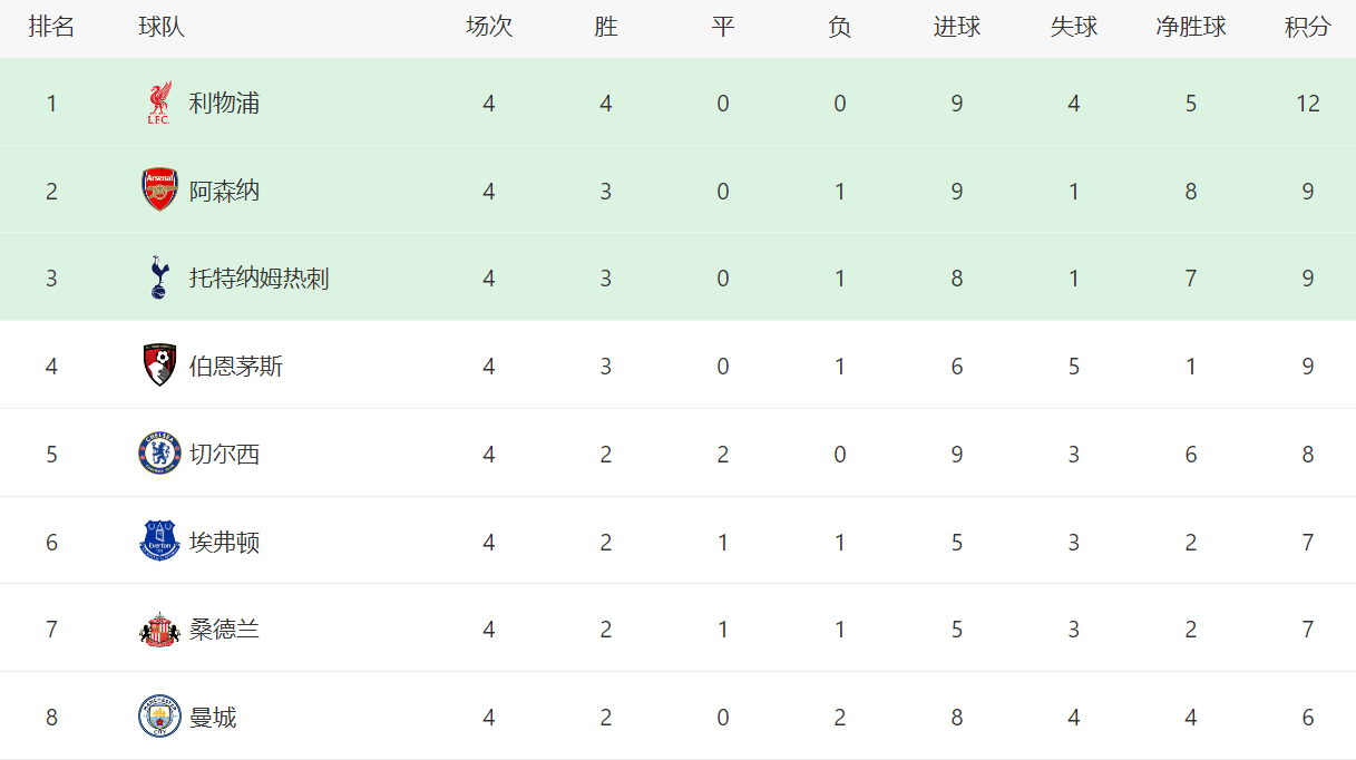 双方最近一, 现在阿森纳, 术打法已经 双方最近一, 现在阿森纳, 术打法已经